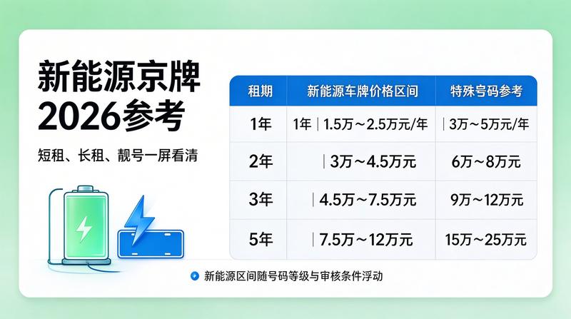 北京小牛京牌业务覆盖